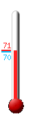 Currently: 64.2, Max: 69.3, Min: 64.2