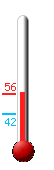 Currently: 85.8, Max: 85.6, Min: 69.3