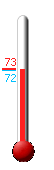 Currently: 95.2, Max: 93.9, Min: 69.4